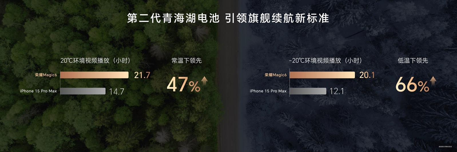 领创未来,荣耀Magic6系列旗舰手机正式发布,售价4399元起 - 第11张 - 智趣东西 领创未来,荣耀Magic6系列旗舰手机正式发布,售价4399元起 - 第11张
