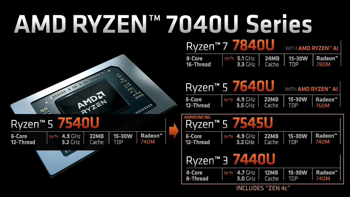 破案了:AMD Zen4c究竟算不算小核? - 第2张 - 智趣东西 破案了:AMD Zen4c究竟算不算小核? - 第2张