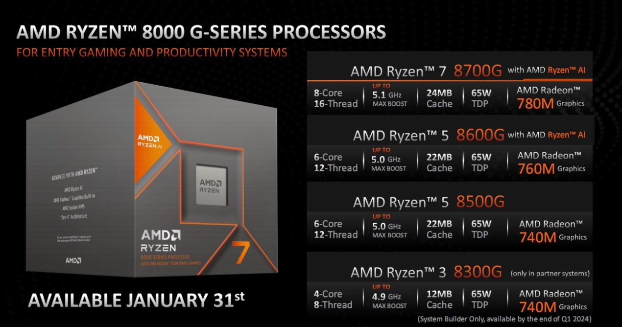 破案了:AMD Zen4c究竟算不算小核? - 第3张 - 智趣东西 破案了:AMD Zen4c究竟算不算小核? - 第3张