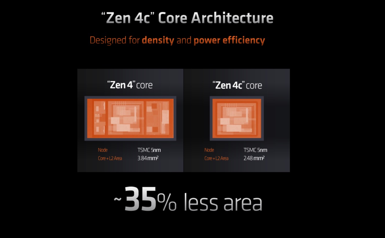破案了:AMD Zen4c究竟算不算小核? - 第5张 - 智趣东西 破案了:AMD Zen4c究竟算不算小核? - 第5张