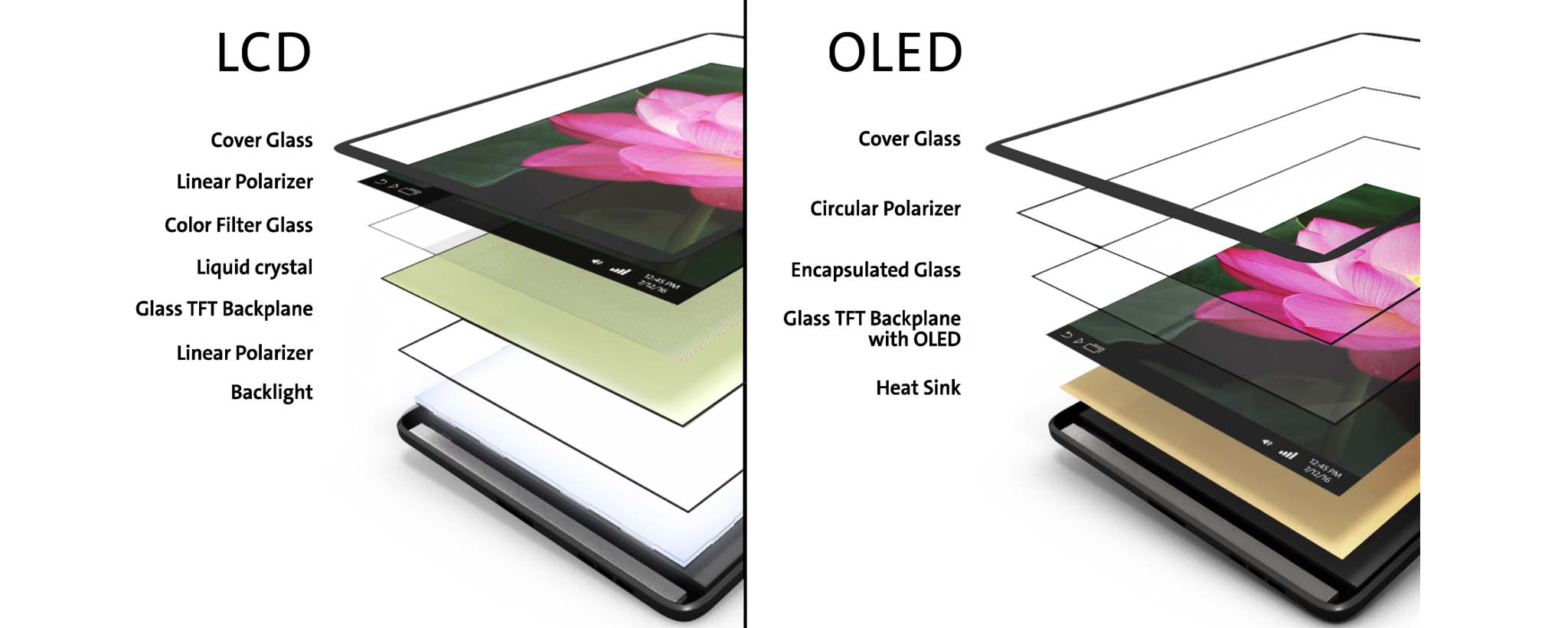 手机屏幕LCD vs OLED 你还有的选吗? - 第2张 - 智趣东西 手机屏幕LCD vs OLED 你还有的选吗? - 第2张