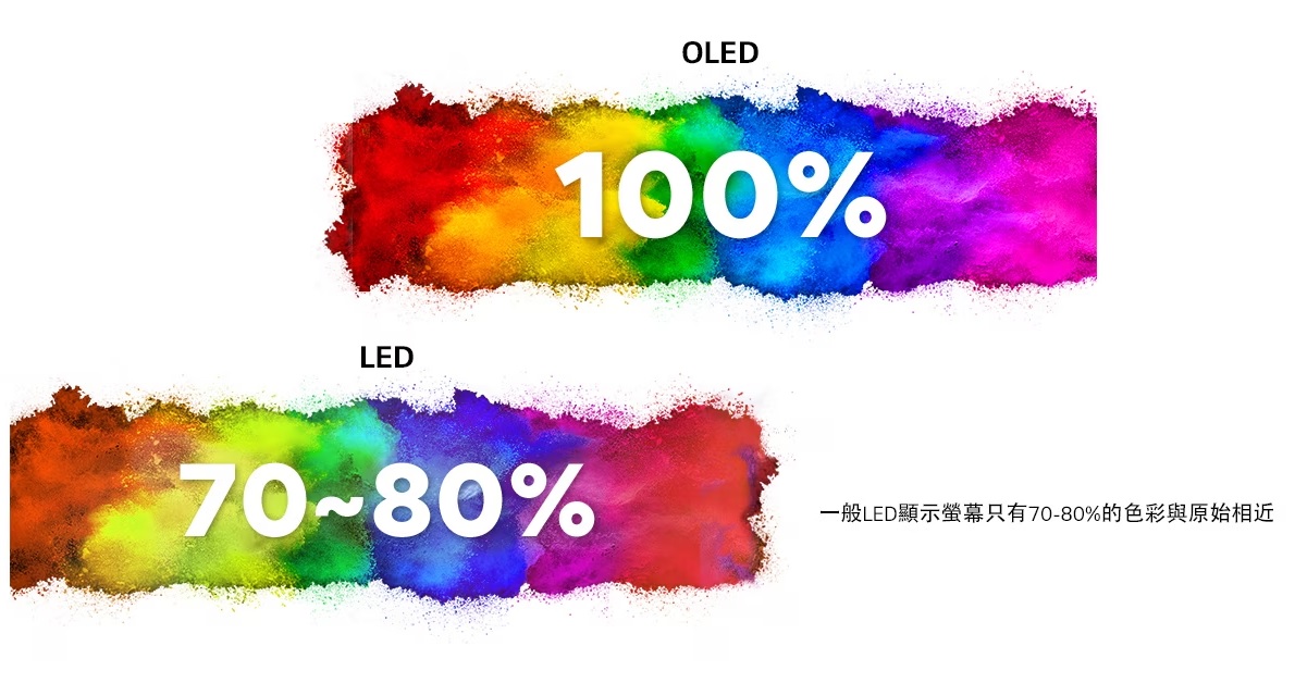 手机屏幕LCD vs OLED 你还有的选吗? - 第4张 - 智趣东西 手机屏幕LCD vs OLED 你还有的选吗? - 第4张