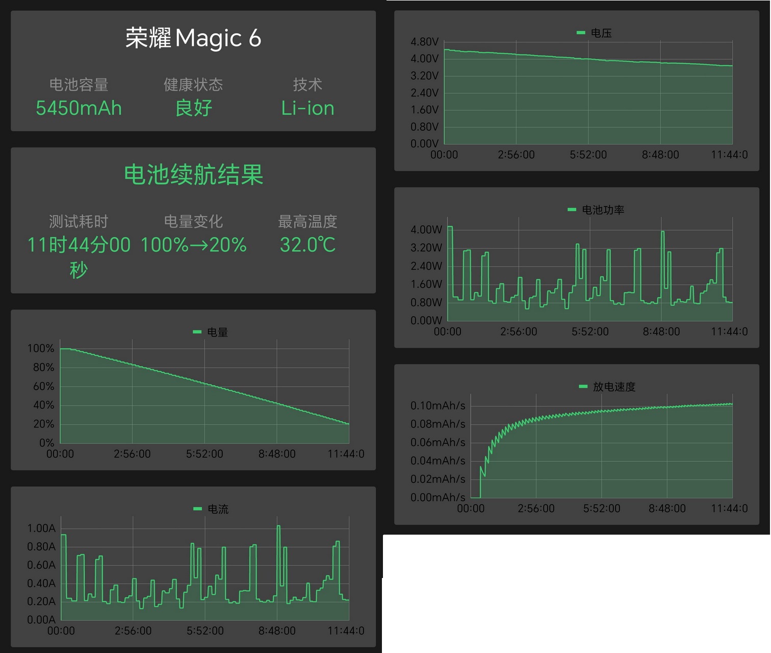 这是个会魔法的手机 荣耀Magic6的独到之处你知道多少? - 第20张 - 智趣东西 这是个会魔法的手机 荣耀Magic6的独到之处你知道多少? - 第20张