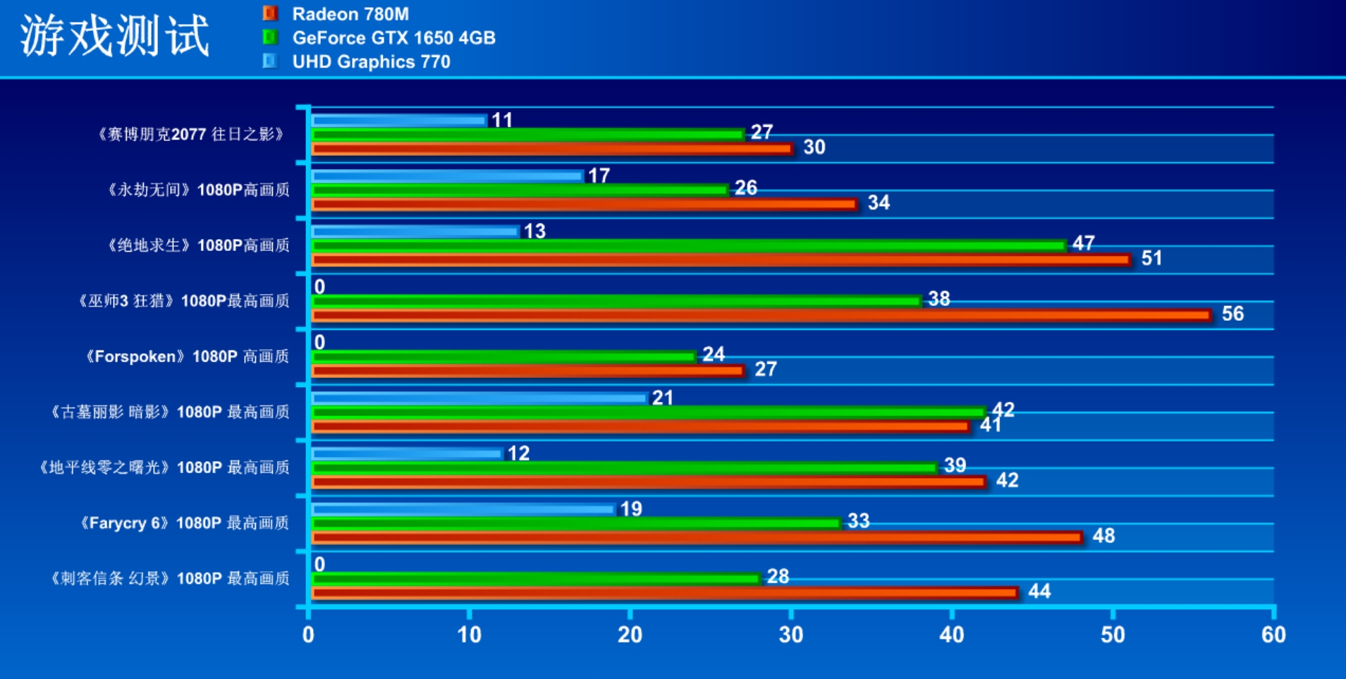 地表性能最强!AMD 锐龙7 8700G核显Radeon 780M详测 - 第5张 - 智趣东西 地表性能最强!AMD 锐龙7 8700G核显Radeon 780M详测 - 第5张