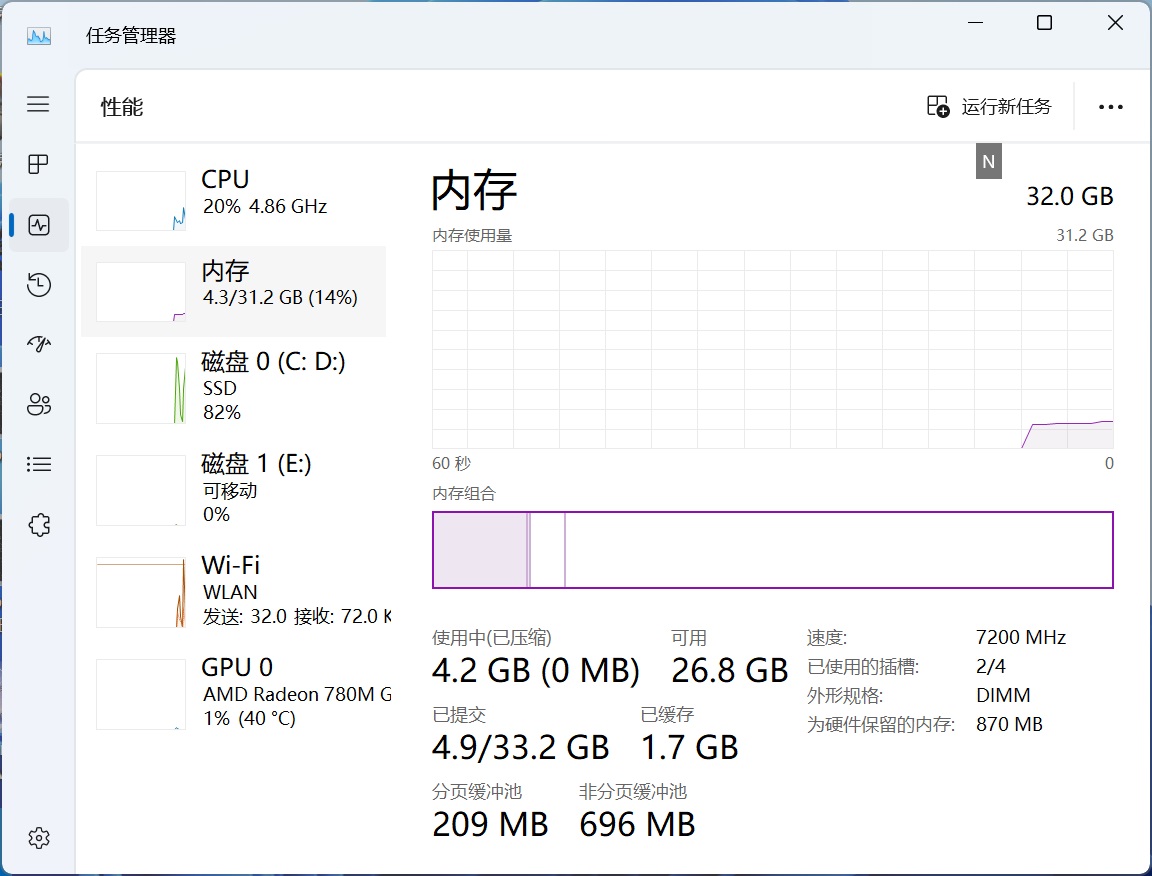 答疑解惑!桌面首款AI处理器AMD 锐龙7 8700G深度测试 - 第21张 - 智趣东西 答疑解惑!桌面首款AI处理器AMD 锐龙7 8700G深度测试 - 第21张