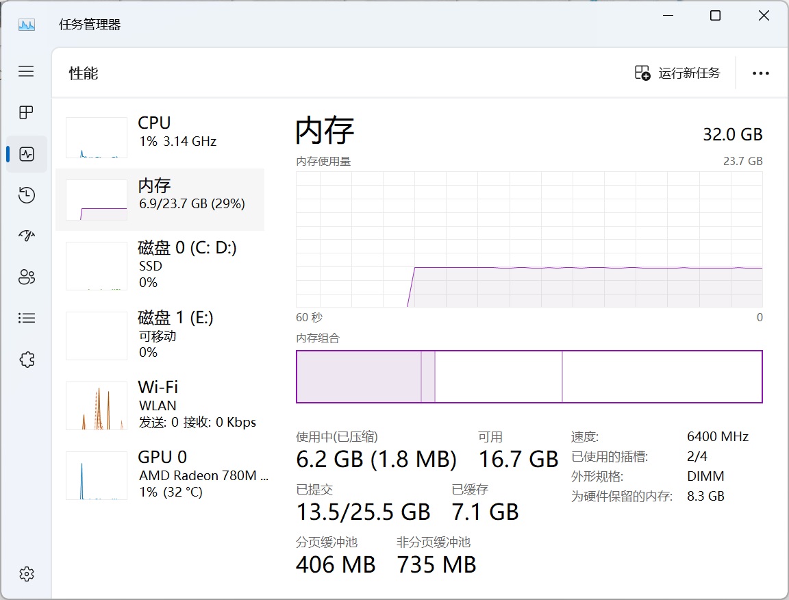 答疑解惑!桌面首款AI处理器AMD 锐龙7 8700G深度测试 - 第22张 - 智趣东西 答疑解惑!桌面首款AI处理器AMD 锐龙7 8700G深度测试 - 第22张
