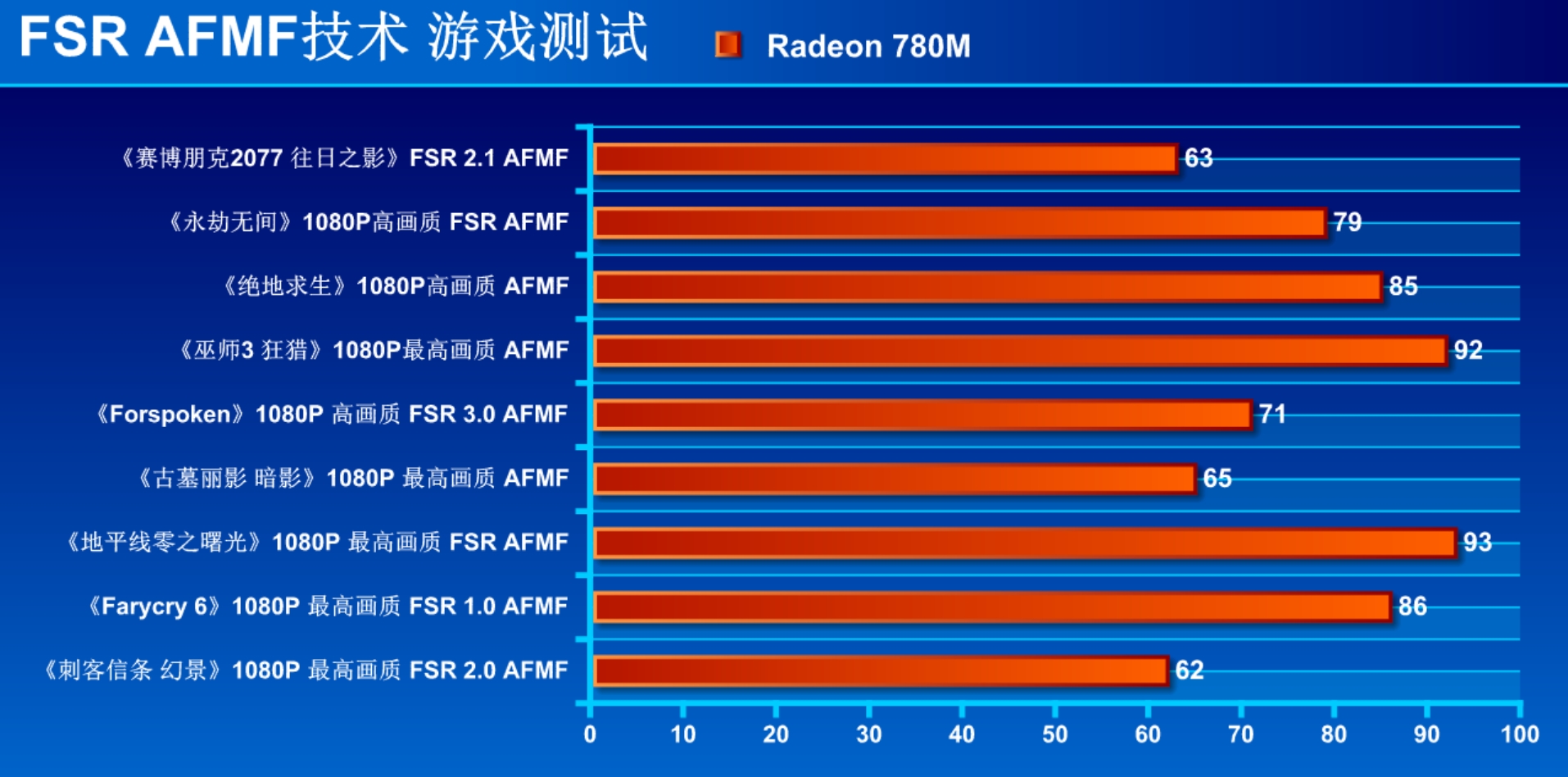 答疑解惑!桌面首款AI处理器AMD 锐龙7 8700G深度测试 - 第24张 - 智趣东西 答疑解惑!桌面首款AI处理器AMD 锐龙7 8700G深度测试 - 第24张