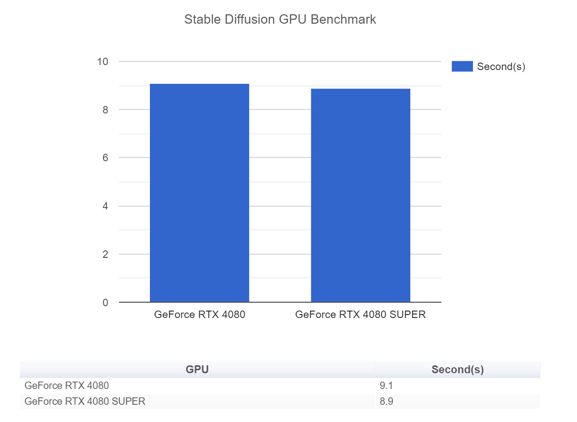 解禁日首测!索泰RTX 4080 SUPER-16GB TRINITY OC月白显卡 - 第7张 - 智趣东西 解禁日首测!索泰RTX 4080 SUPER-16GB TRINITY OC月白显卡 - 第7张