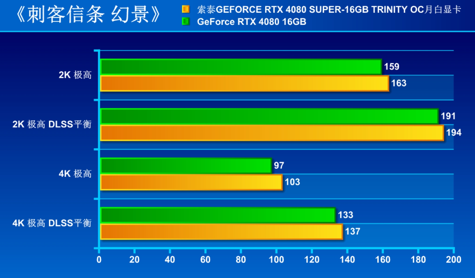 解禁日首测!索泰RTX 4080 SUPER-16GB TRINITY OC月白显卡 - 第8张 - 智趣东西 解禁日首测!索泰RTX 4080 SUPER-16GB TRINITY OC月白显卡 - 第8张