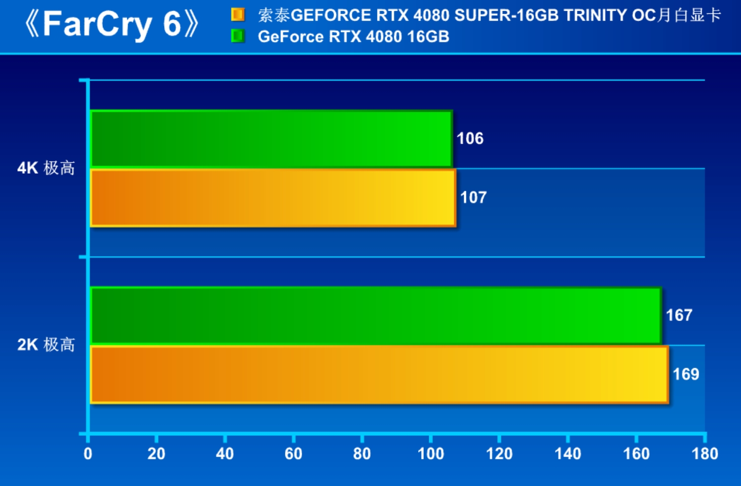 解禁日首测!索泰RTX 4080 SUPER-16GB TRINITY OC月白显卡 - 第9张 - 智趣东西 解禁日首测!索泰RTX 4080 SUPER-16GB TRINITY OC月白显卡 - 第9张