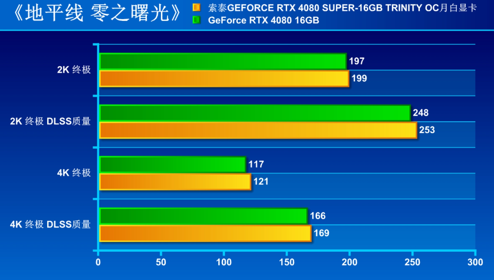 解禁日首测!索泰RTX 4080 SUPER-16GB TRINITY OC月白显卡 - 第10张 - 智趣东西 解禁日首测!索泰RTX 4080 SUPER-16GB TRINITY OC月白显卡 - 第10张