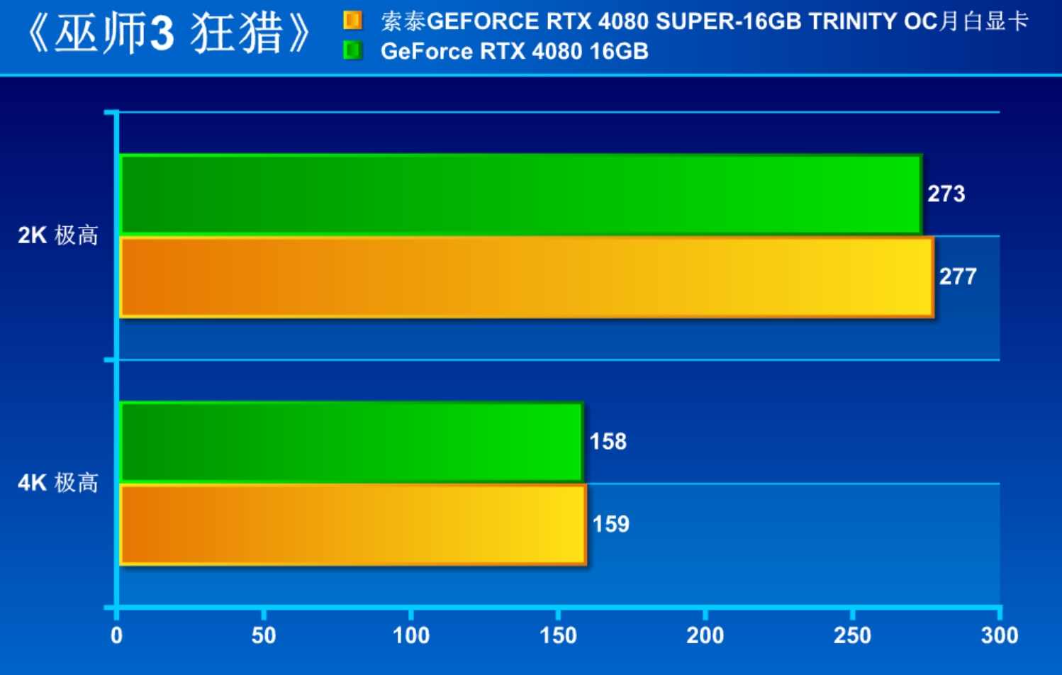 解禁日首测!索泰RTX 4080 SUPER-16GB TRINITY OC月白显卡 - 第11张 - 智趣东西 解禁日首测!索泰RTX 4080 SUPER-16GB TRINITY OC月白显卡 - 第11张