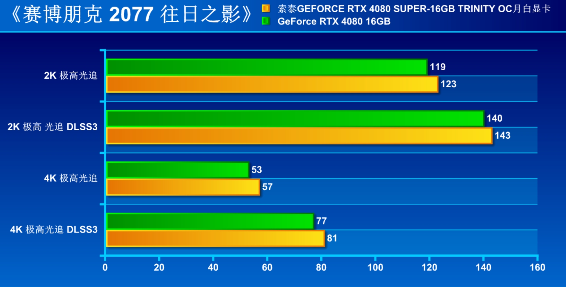 解禁日首测!索泰RTX 4080 SUPER-16GB TRINITY OC月白显卡 - 第12张 - 智趣东西 解禁日首测!索泰RTX 4080 SUPER-16GB TRINITY OC月白显卡 - 第12张
