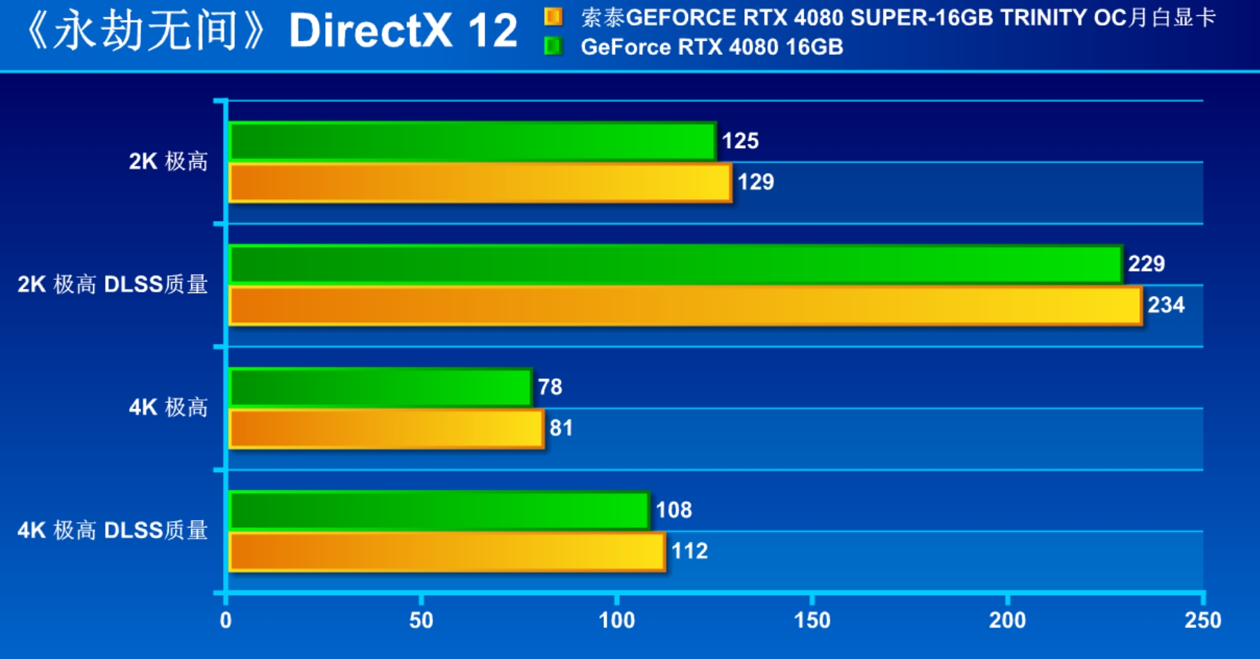 解禁日首测!索泰RTX 4080 SUPER-16GB TRINITY OC月白显卡 - 第13张 - 智趣东西 解禁日首测!索泰RTX 4080 SUPER-16GB TRINITY OC月白显卡 - 第13张