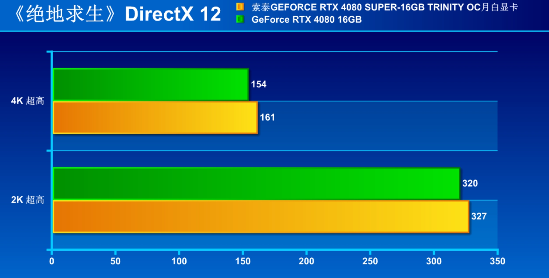 解禁日首测!索泰RTX 4080 SUPER-16GB TRINITY OC月白显卡 - 第14张 - 智趣东西 解禁日首测!索泰RTX 4080 SUPER-16GB TRINITY OC月白显卡 - 第14张