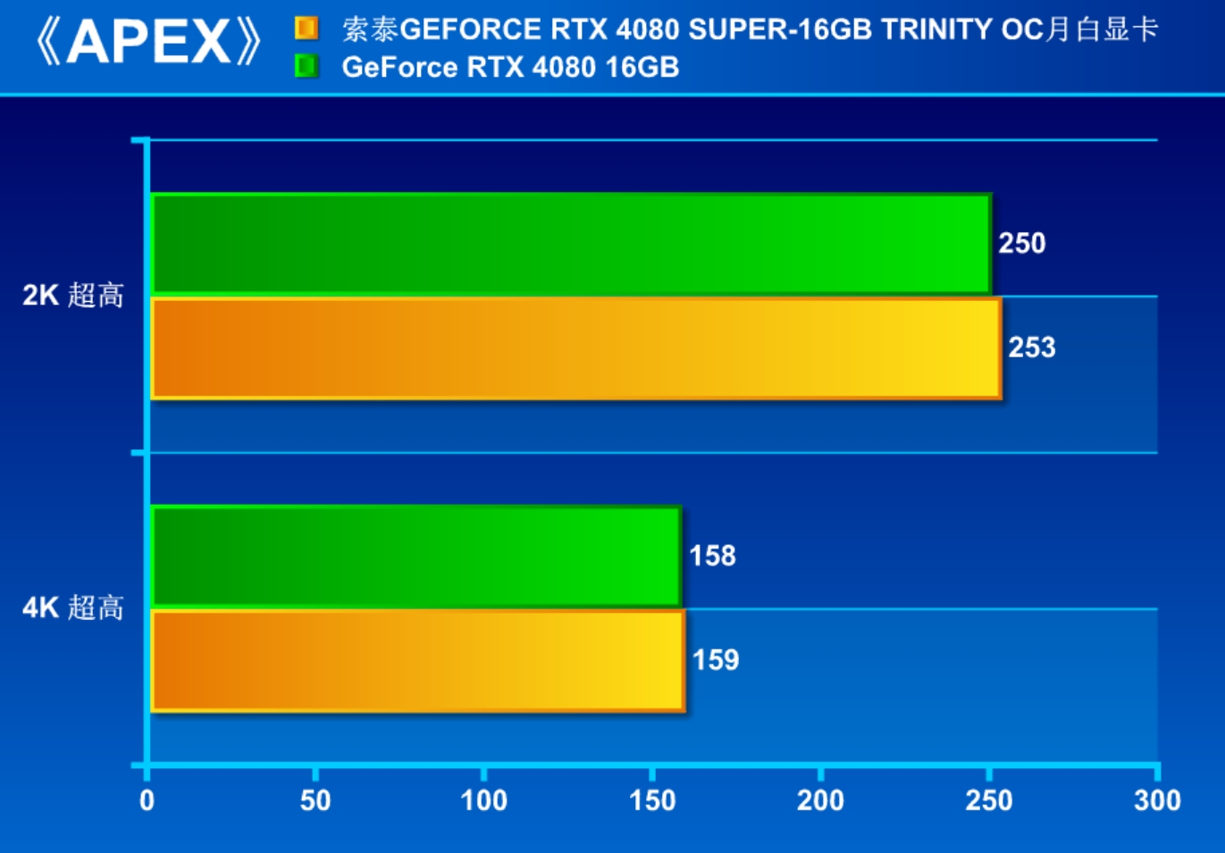 解禁日首测!索泰RTX 4080 SUPER-16GB TRINITY OC月白显卡 - 第15张 - 智趣东西 解禁日首测!索泰RTX 4080 SUPER-16GB TRINITY OC月白显卡 - 第15张