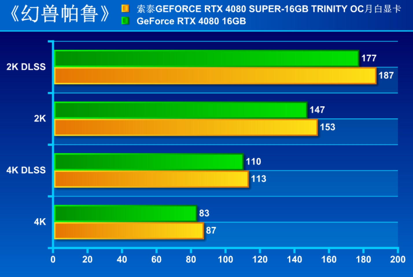 解禁日首测!索泰RTX 4080 SUPER-16GB TRINITY OC月白显卡 - 第16张 - 智趣东西 解禁日首测!索泰RTX 4080 SUPER-16GB TRINITY OC月白显卡 - 第16张