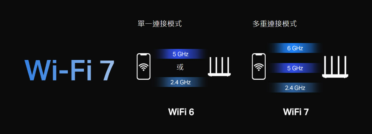 这个风跟不跟?WiFi 7改进的这几点聊胜于无! - 第6张 - 智趣东西 这个风跟不跟?WiFi 7改进的这几点聊胜于无! - 第6张