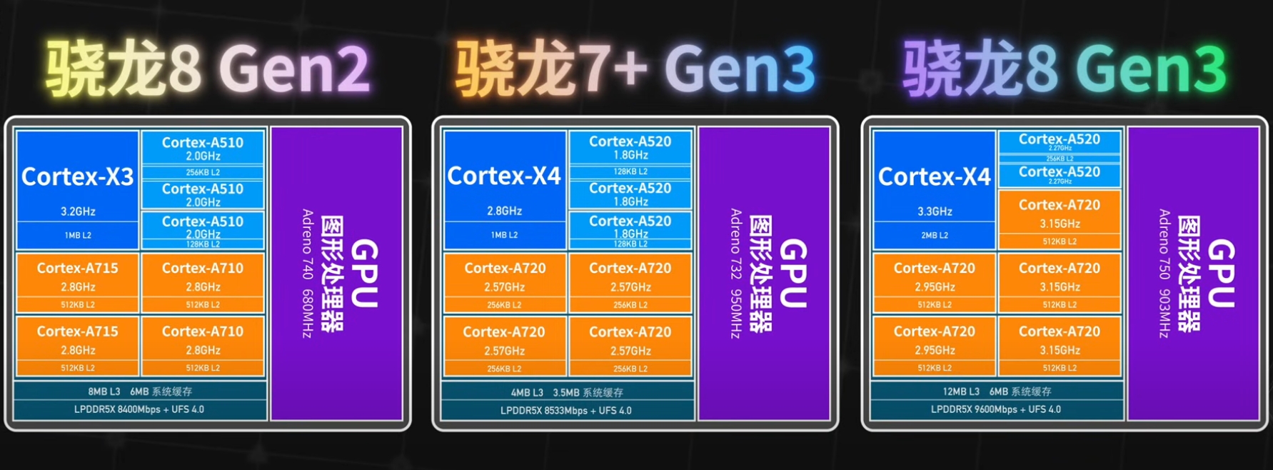 首销日看完再说!一加 Ace 3V评测 - 第2张 - 智趣东西 首销日看完再说!一加 Ace 3V评测 - 第2张