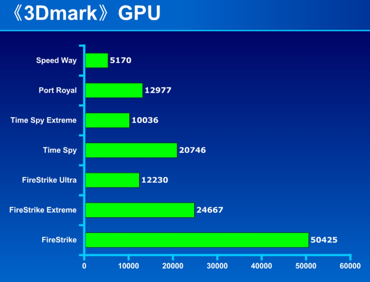 最有诚意的升级 GeForce RTX 4070 SUPER测试 - 第8张 - 智趣东西 最有诚意的升级 GeForce RTX 4070 SUPER测试 - 第8张