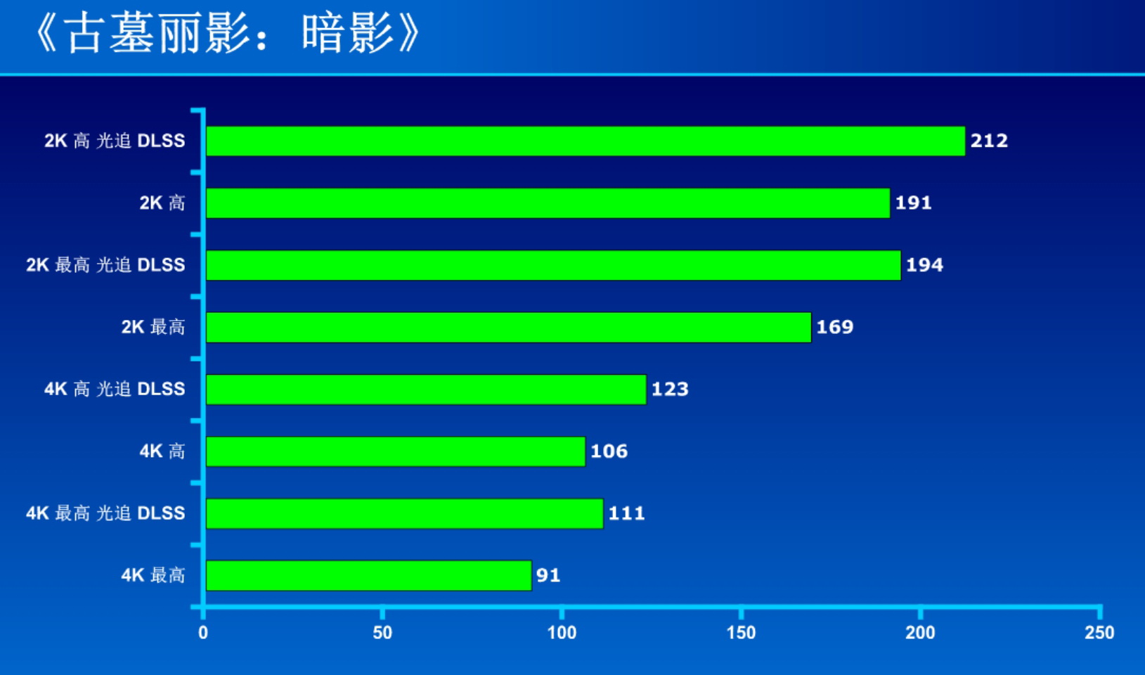 最有诚意的升级 GeForce RTX 4070 SUPER测试 - 第9张 - 智趣东西 最有诚意的升级 GeForce RTX 4070 SUPER测试 - 第9张
