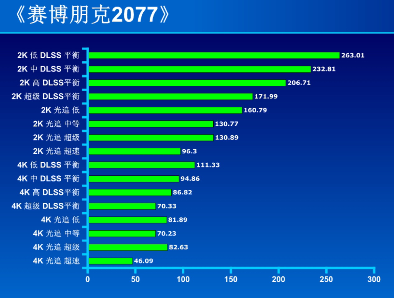 最有诚意的升级 GeForce RTX 4070 SUPER测试 - 第10张 - 智趣东西 最有诚意的升级 GeForce RTX 4070 SUPER测试 - 第10张