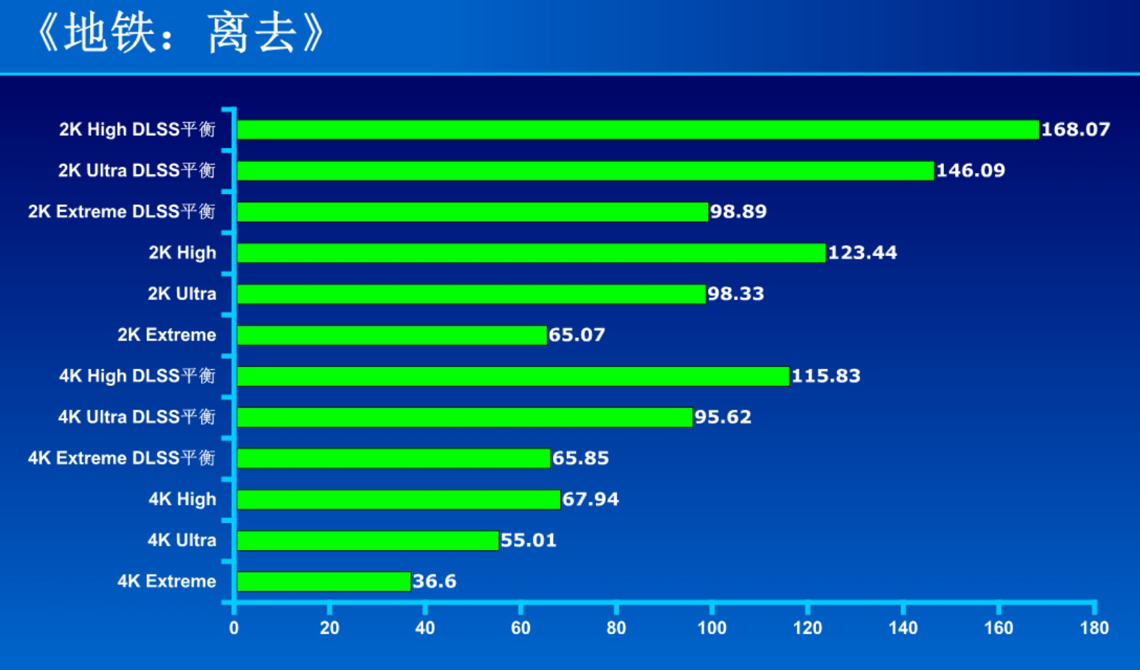 最有诚意的升级 GeForce RTX 4070 SUPER测试 - 第12张 - 智趣东西 最有诚意的升级 GeForce RTX 4070 SUPER测试 - 第12张