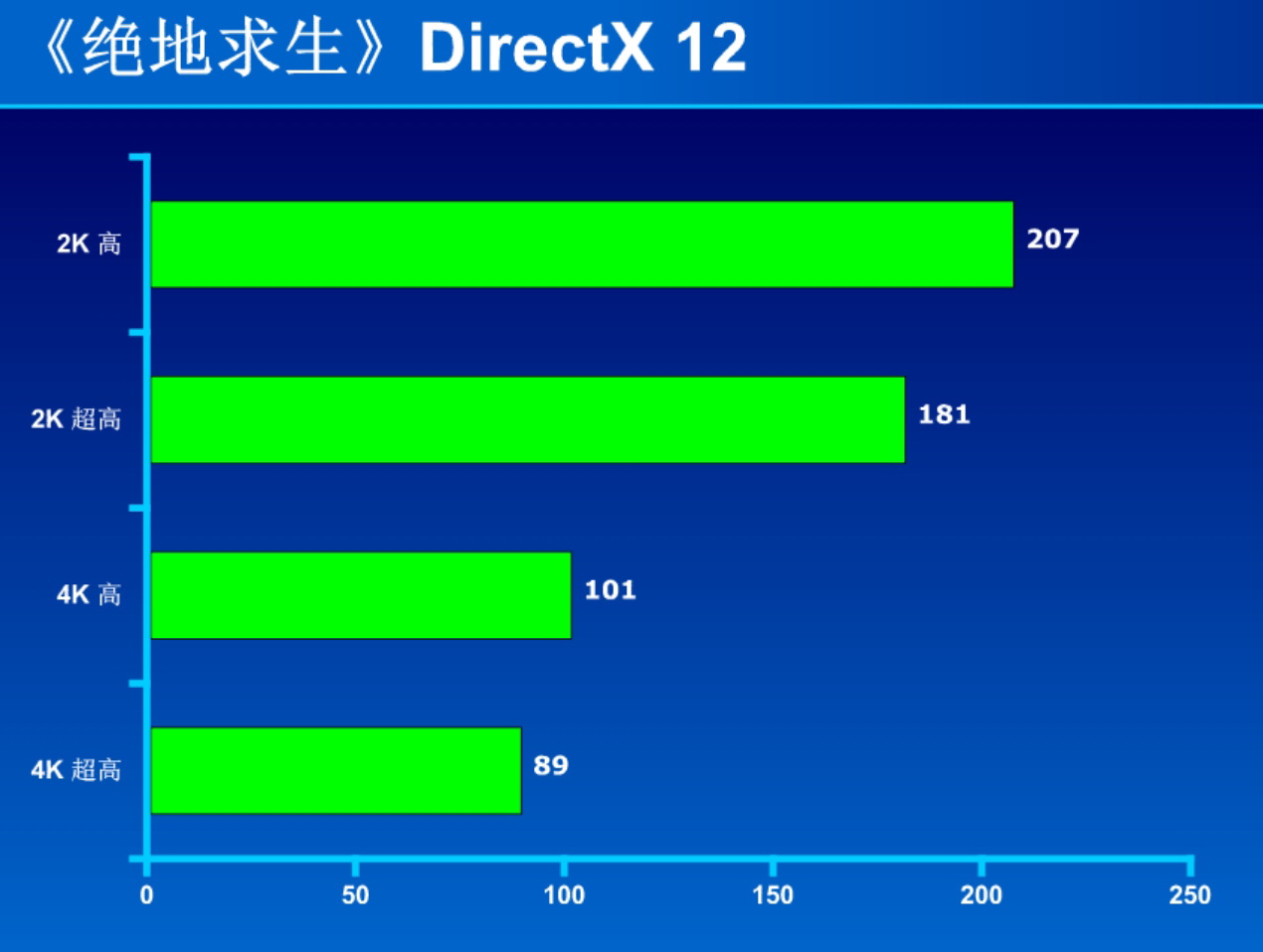 最有诚意的升级 GeForce RTX 4070 SUPER测试 - 第14张 - 智趣东西 最有诚意的升级 GeForce RTX 4070 SUPER测试 - 第14张