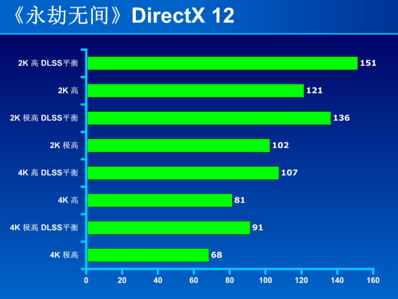 最有诚意的升级 GeForce RTX 4070 SUPER测试 - 第15张 - 智趣东西 最有诚意的升级 GeForce RTX 4070 SUPER测试 - 第15张