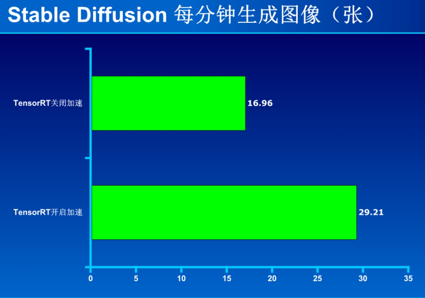 最有诚意的升级 GeForce RTX 4070 SUPER测试 - 第17张 - 智趣东西 最有诚意的升级 GeForce RTX 4070 SUPER测试 - 第17张