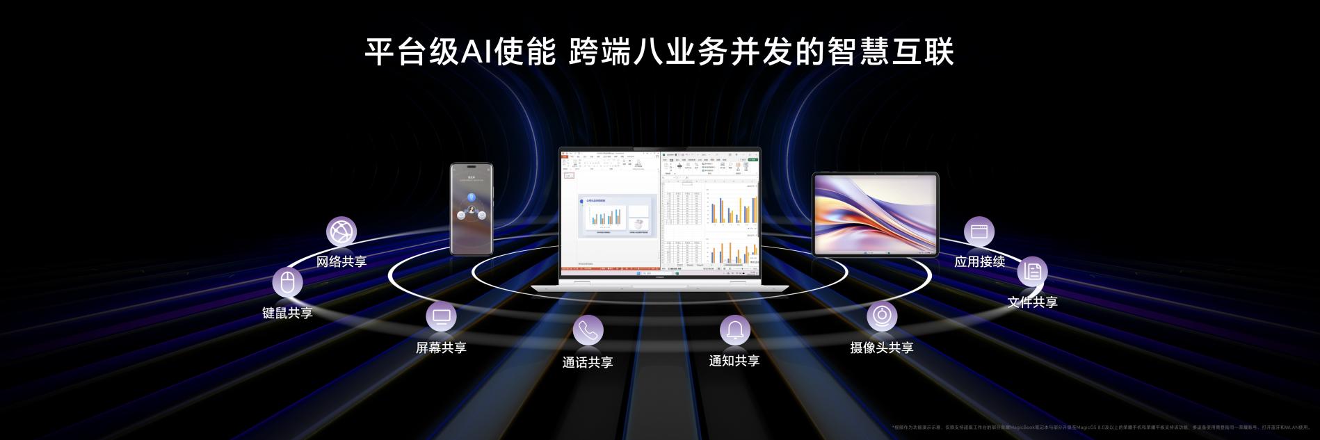 平台级AI全面使能!荣耀MagicBook Pro 16发布,开启AI PC新时代 - 第5张 - 智趣东西 平台级AI全面使能!荣耀MagicBook Pro 16发布,开启AI PC新时代 - 第5张