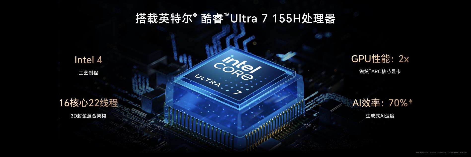 平台级AI全面使能!荣耀MagicBook Pro 16发布,开启AI PC新时代 - 第6张 - 智趣东西 平台级AI全面使能!荣耀MagicBook Pro 16发布,开启AI PC新时代 - 第6张