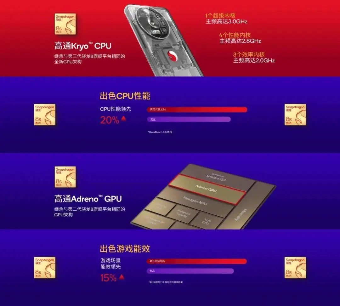 别懵!一文读懂高通骁龙8s Gen3 vs 7+Gen3 - 第4张 - 智趣东西 别懵!一文读懂高通骁龙8s Gen3 vs 7+Gen3 - 第4张