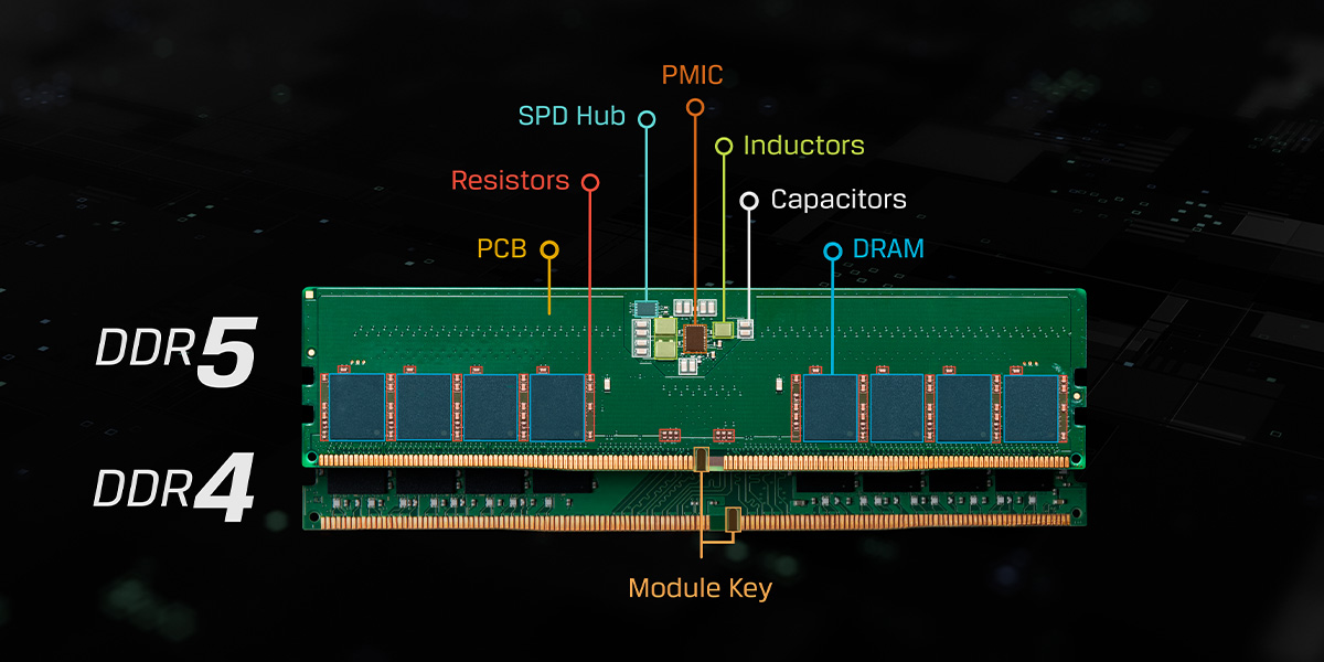 自带纠错?DDR5内存你不了解的几件事 - 第5张 - 智趣东西 自带纠错?DDR5内存你不了解的几件事 - 第5张