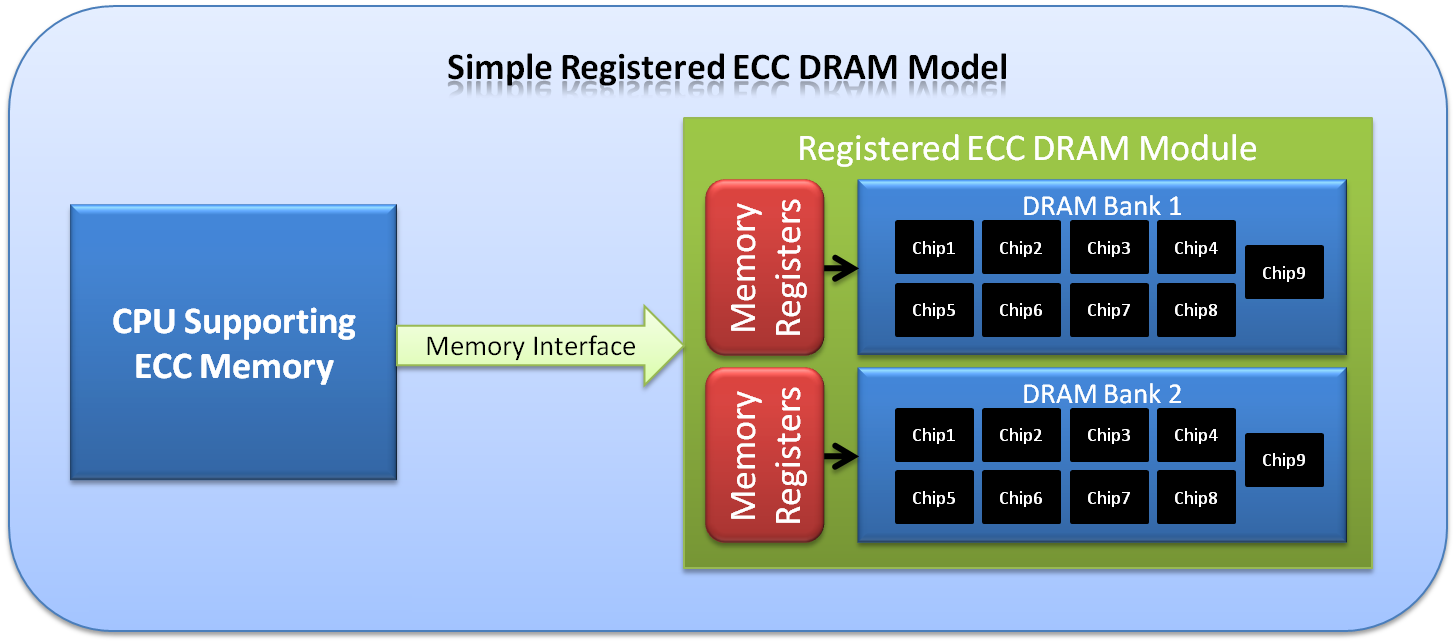 自带纠错?DDR5内存你不了解的几件事 - 第7张 - 智趣东西 自带纠错?DDR5内存你不了解的几件事 - 第7张