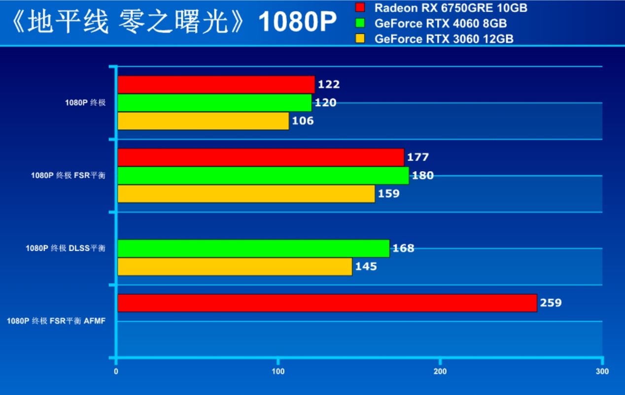 新价2049 无惧RTX 4060！坐稳甜点C位的RX 6750 GRE 10GB有多香？ - 第21张