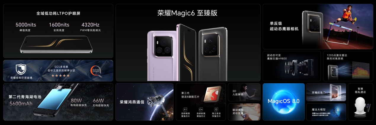 荣耀春季新品发布会正式召开,荣耀Magic6系列新品发布 - 第11张 - 智趣东西 荣耀春季新品发布会正式召开,荣耀Magic6系列新品发布 - 第11张