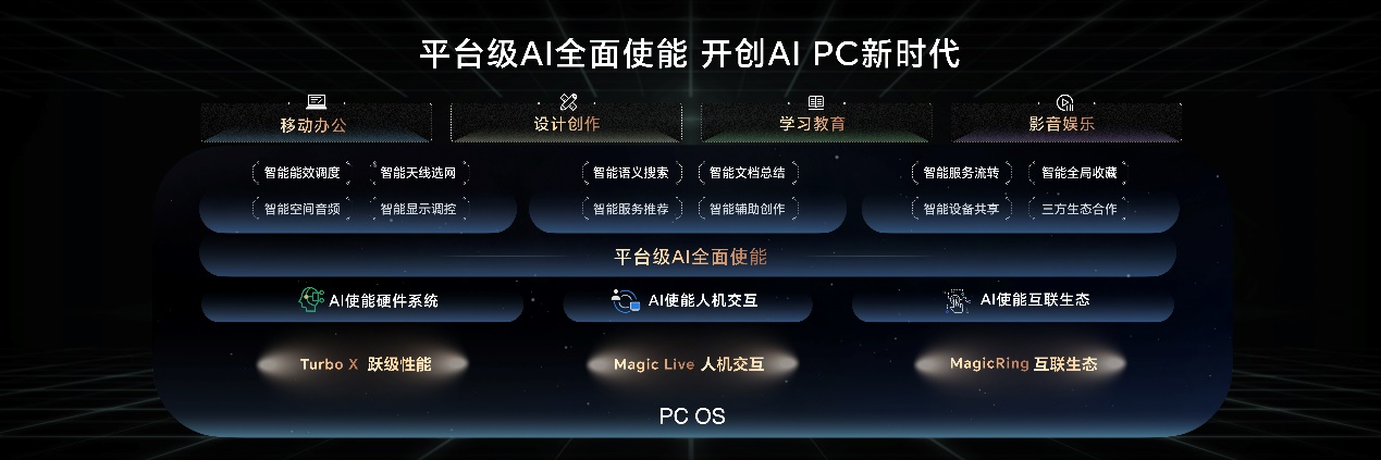荣耀春季新品发布会正式召开,荣耀Magic6系列新品发布 - 第12张 - 智趣东西 荣耀春季新品发布会正式召开,荣耀Magic6系列新品发布 - 第12张