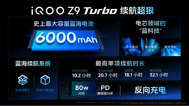 iQOO Z9系列震撼登场 全面升级价格1199元起 - 第3张 - 智趣东西 iQOO Z9系列震撼登场 全面升级价格1199元起 - 第3张