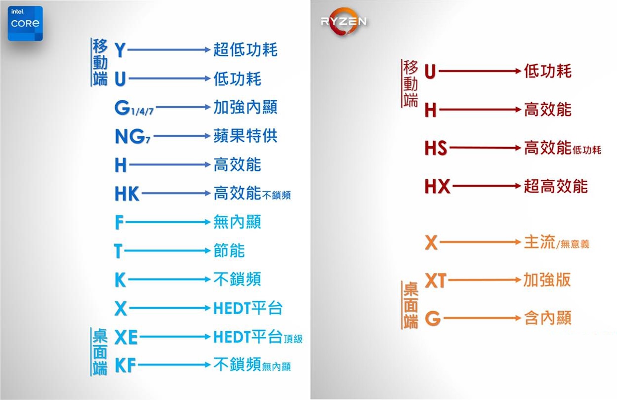 为什么?CPU、GPU出厂即灰烬的奥秘 - 第2张 - 智趣东西 为什么?CPU、GPU出厂即灰烬的奥秘 - 第2张