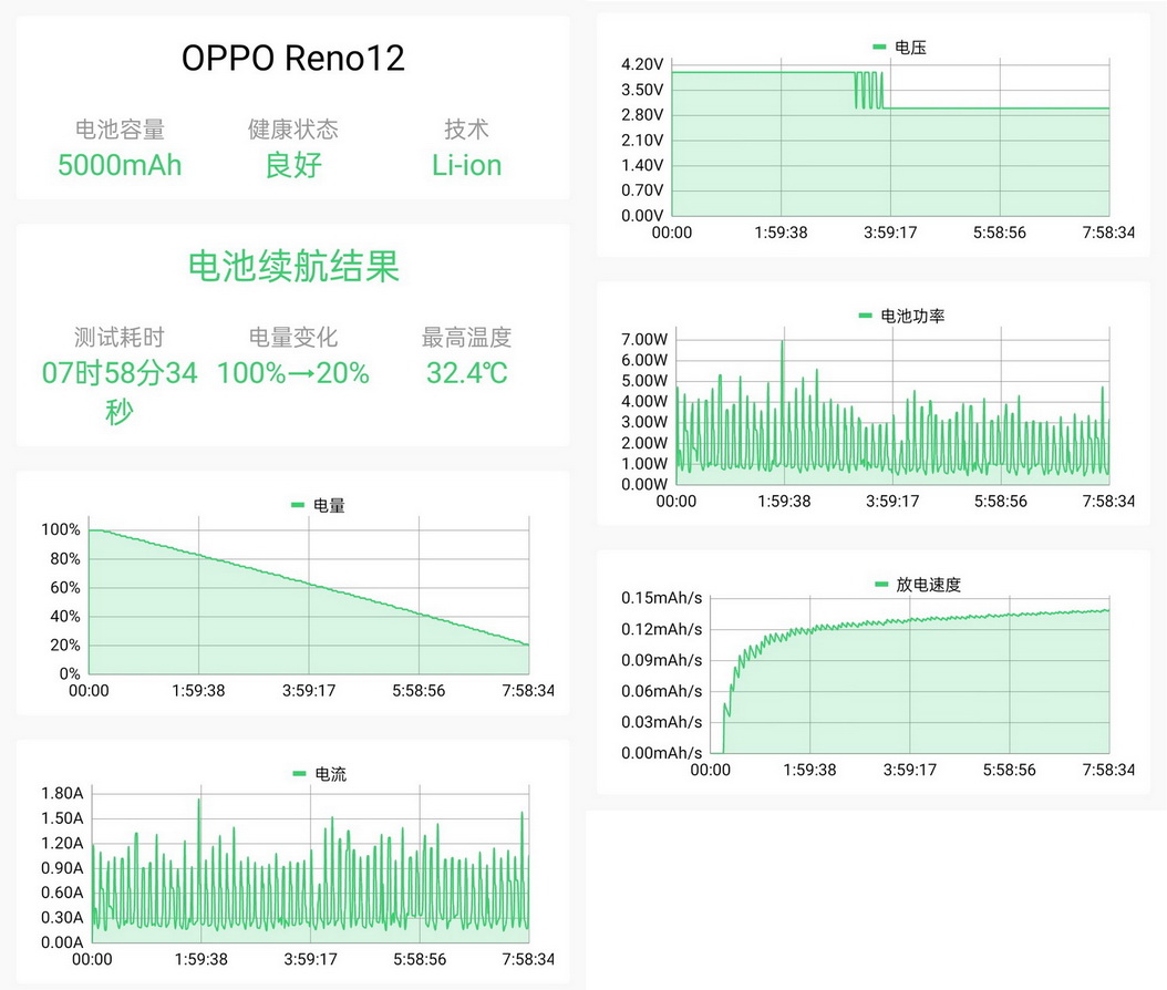 手机AI功能究竟怎么用?来抄OPPO Reno12的答案吧 - 第36张 - 智趣东西 手机AI功能究竟怎么用?来抄OPPO Reno12的答案吧 - 第36张