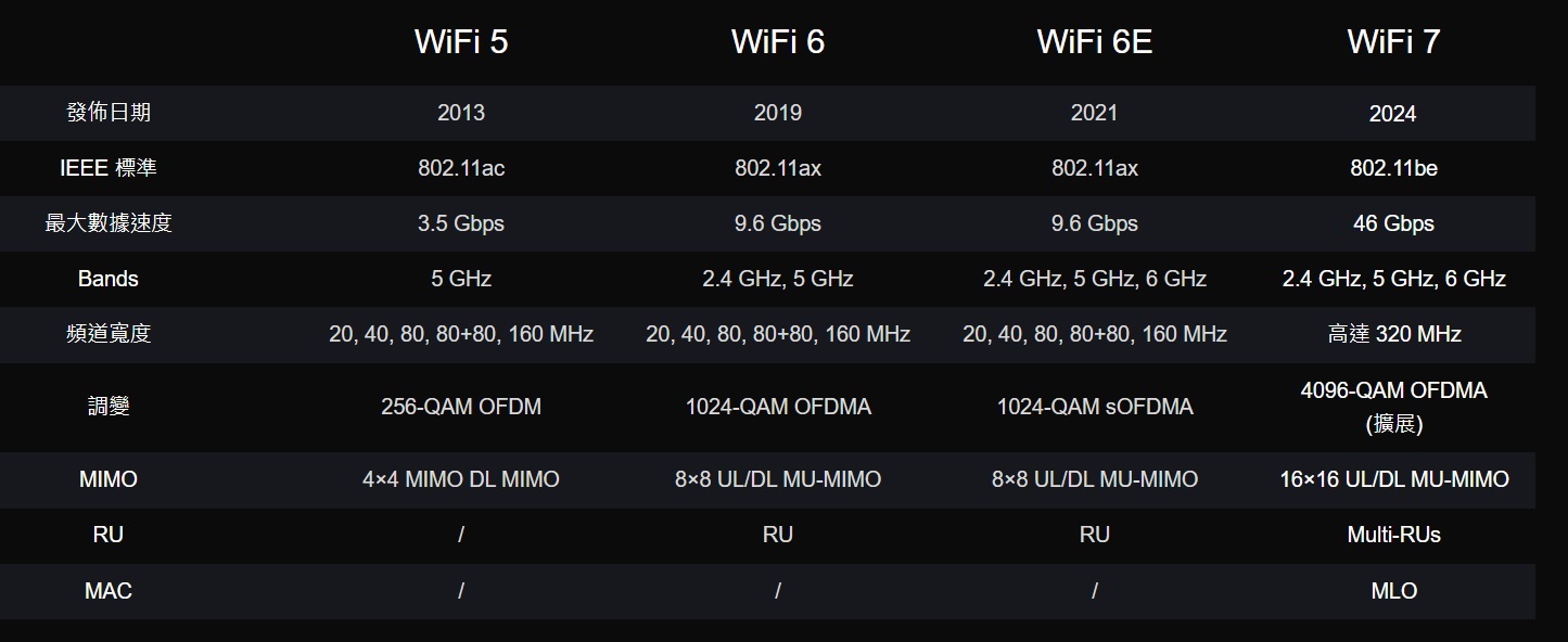 半吊子换代?Wi-Fi 7路由的劝退之路! - 第2张 - 智趣东西 半吊子换代?Wi-Fi 7路由的劝退之路! - 第2张