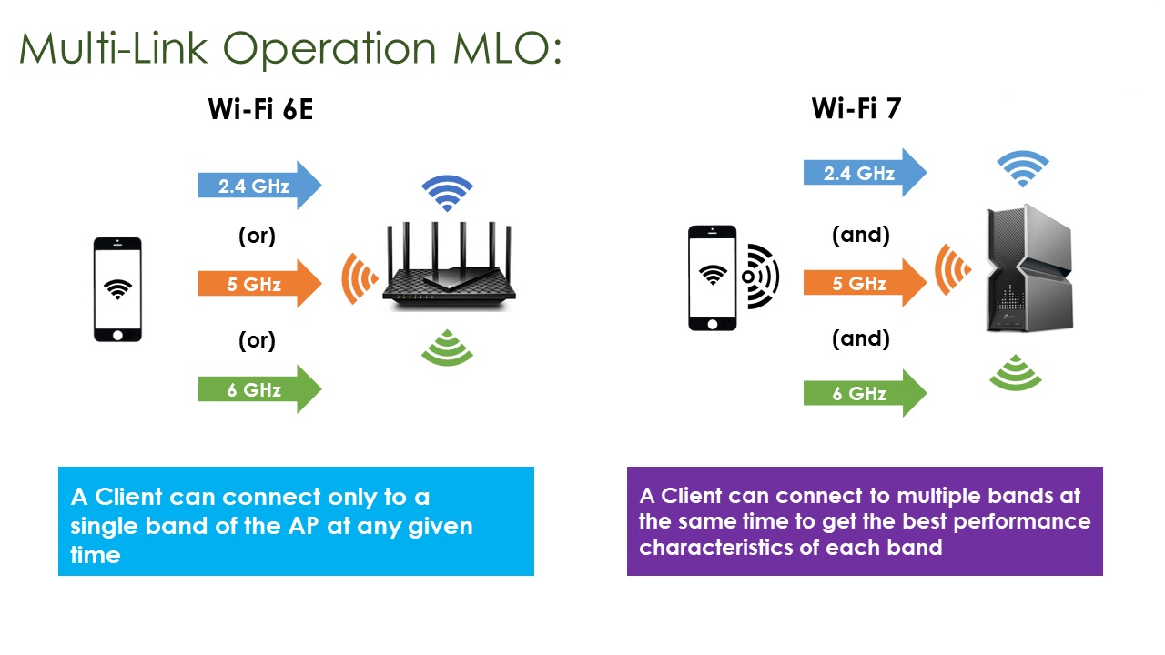 半吊子换代?Wi-Fi 7路由的劝退之路! - 第5张 - 智趣东西 半吊子换代?Wi-Fi 7路由的劝退之路! - 第5张