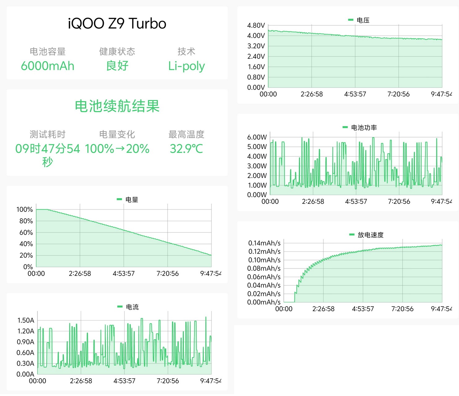 骁龙8s Gen3课代表!iQOO Z9 Turbo试用记录 - 第21张 - 智趣东西 骁龙8s Gen3课代表!iQOO Z9 Turbo试用记录 - 第21张