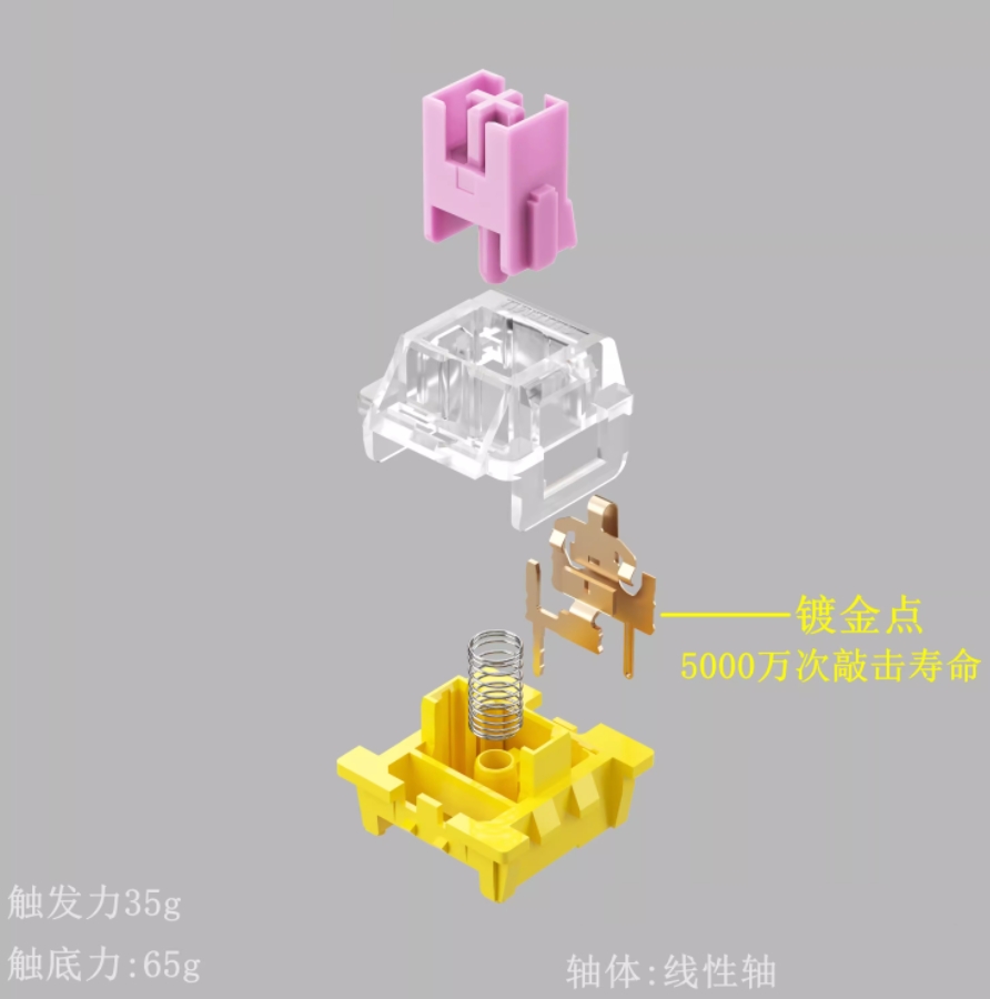 错了错了全错了!机械键盘真不是唯一选择 - 第2张 - 智趣东西 错了错了全错了!机械键盘真不是唯一选择 - 第2张
