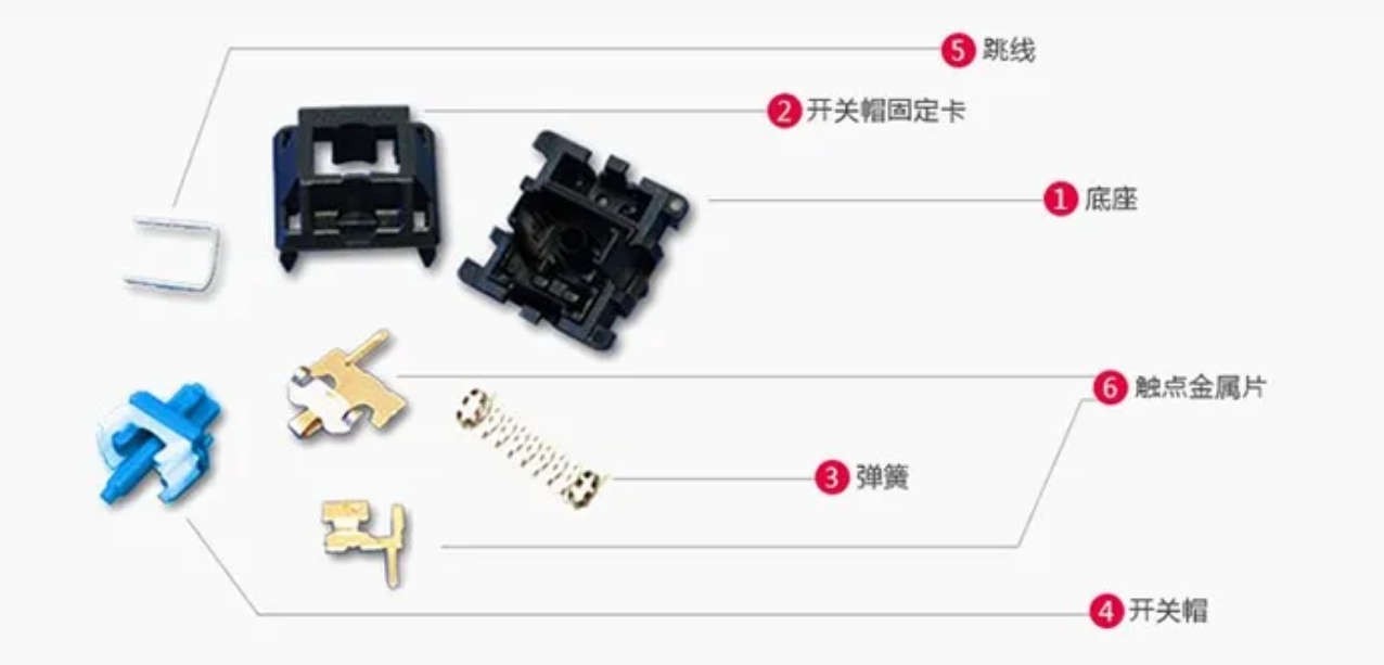 错了错了全错了!机械键盘真不是唯一选择 - 第5张 - 智趣东西 错了错了全错了!机械键盘真不是唯一选择 - 第5张