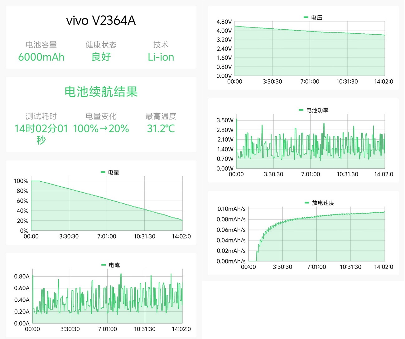 不止AI+拍照 还是年度续航王!vivo S19首测 - 第42张 - 智趣东西 不止AI+拍照 还是年度续航王!vivo S19首测 - 第42张