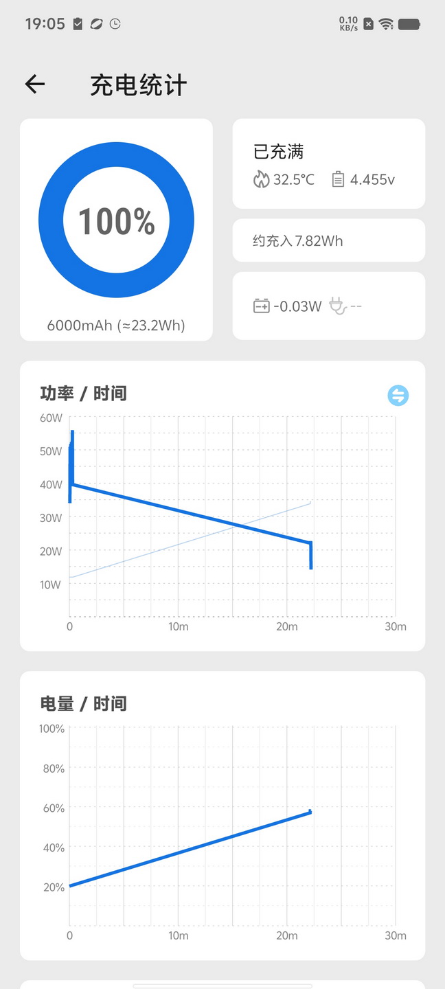 不止AI+拍照 还是年度续航王!vivo S19首测 - 第43张 - 智趣东西 不止AI+拍照 还是年度续航王!vivo S19首测 - 第43张