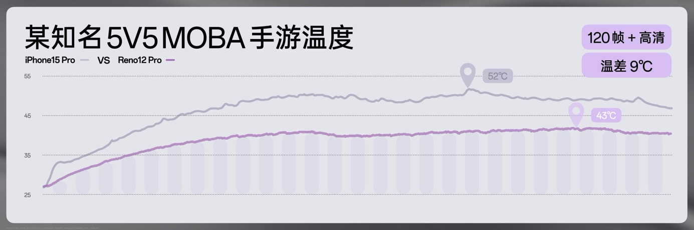 OPPO Reno12 系列发布,全新实况照片诠释潮流之美 - 第9张 - 智趣东西 OPPO Reno12 系列发布,全新实况照片诠释潮流之美 - 第9张