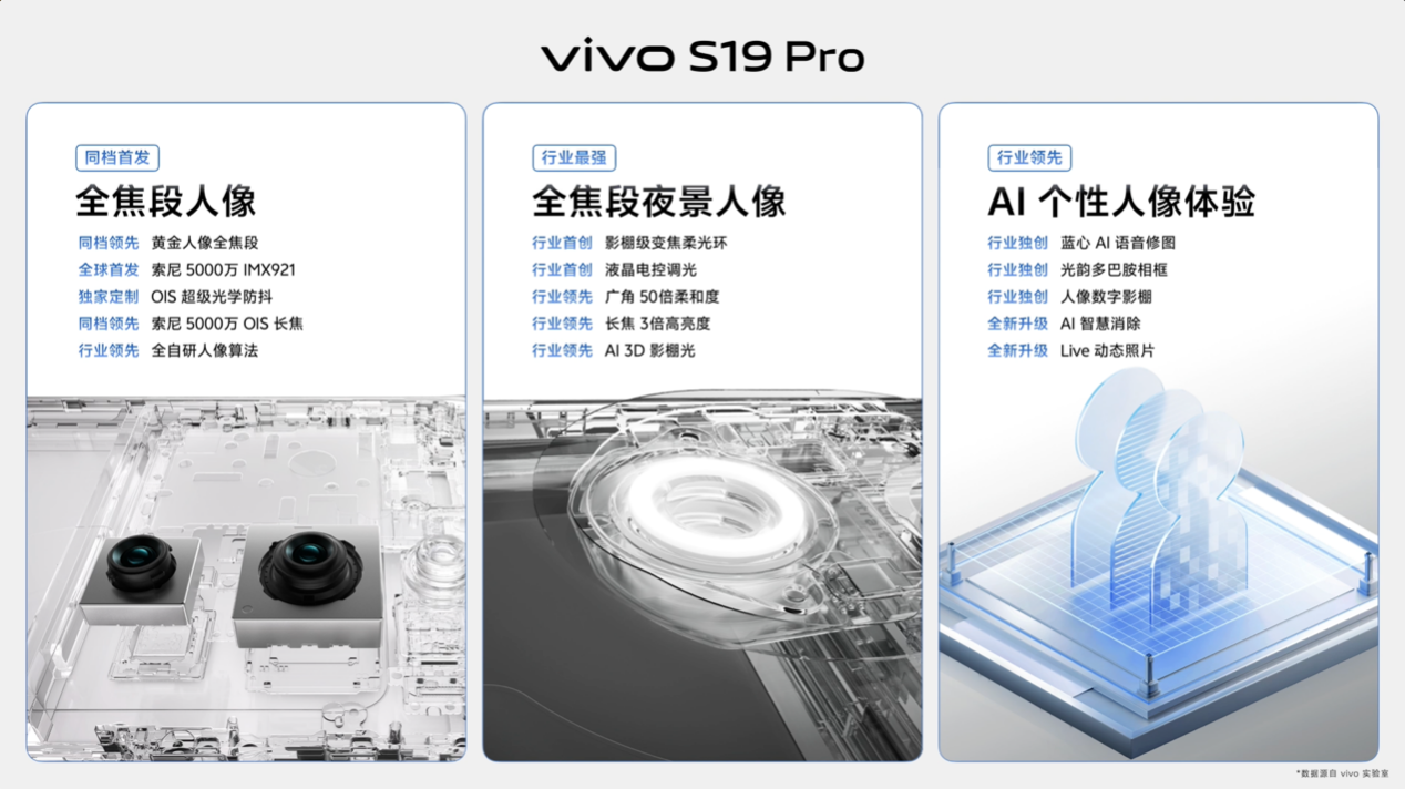 人像之光 美出东方 vivo S19系列正式发布 - 第6张 - 智趣东西 人像之光 美出东方 vivo S19系列正式发布 - 第6张